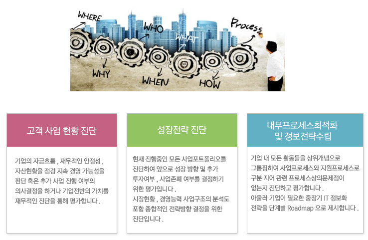 정보화 전략 컨설팅